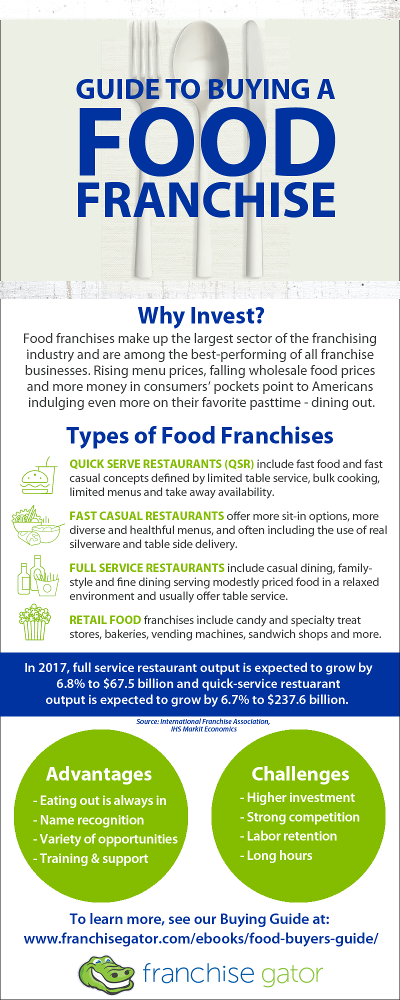 Infographic Guide to Buying a Food Franchise