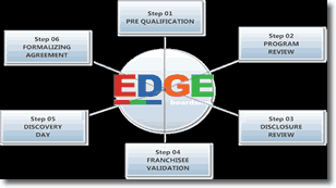 EDGE 01